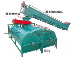 紅薯淀粉加工生產線的工藝流程是什么